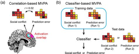 MVPA for Good Health .